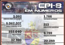 Divulgação dos Números da Segurança Pública na Região do Oeste Paulista