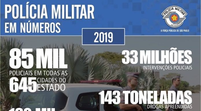 Polícia Militar: Confira os números obtidos entre Janeiro a Dezembro de 2019.