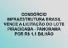 Consórcio Infraestrutura Brasil vence licitação do lote Piracicaba-Panorama