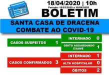 Santa Casa informa através de Boletim como estão os casos de Coronavírus em Dracena