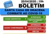 Santa Casa de Dracena divulga boletim atualizado sobre os casos de COVID-19