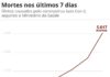 Brasil tem 5.017 mortes por Coronavírus; total supera o registrado na China