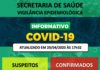 Secretaria de Saúde divulga Boletim atualizado dos casos de COVID-19 em Dracena