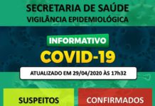 Secretaria de Saúde divulga Boletim atualizado dos casos de COVID-19 em Dracena