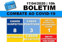 Santa Casa de Dracena divulga números oficiais do COVID-19 em nossa cidade