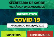 Boletim da Secretaria Municipal de Saúde e Higiene Pública de Dracena sobre o COVID-19