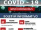 Boletim informativo dos números da COVID-19 em Tupi Paulista