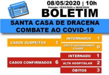 Boletim atualizado da Santa Casa de Dracena sobre a COVID-19 (08/05)