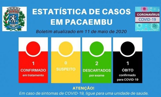 Boletim confirma primeira morte por Covid-19 em Pacaembu