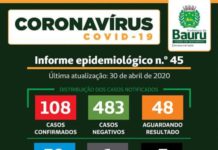 Boletim atualizado do Coronavírus em Bauru