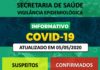 Boletim atualizado da Secretaria Municipal de Saúde e Higiene Pública de Dracena sobre a COVID-19