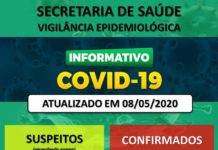 Secretaria Municipal de Saúde de Dracena divulga Boletim oficial da COVID-19 (08/05)