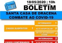Boletim atualizado da Santa Casa de Dracena sobre a COVID-19 em 18/05/20