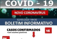 Secretaria Municipal de Saúde confirma mais quatro casos positivos da Covid-19 em Tupi Paulista