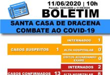 Boletim atualizado da COVID-19 da Santa Casa de Dracena 11/06/20