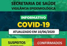 Boletim atualizado da COVID-19 da Secretaria de Saúde de Dracena, casos estão aumentando