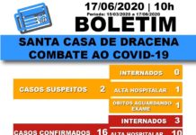 Boletim atualizado da COVID-19 da Santa Casa de Dracena