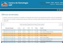 Distrito com 1,5 mil habitantes em Getulina registra tremor de terra de magnitude 2,2