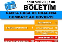 Boletim atualizado da COVID-19 da Santa Casa de Dracena 11/07