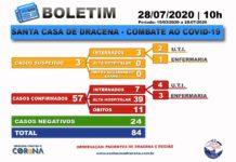 Boletim atualizado da COVID-19 da Santa Casa de Dracena 28/07/20