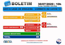 Boletim atualizado da COVID-19 da Santa Casa de Dracena 30/07/20