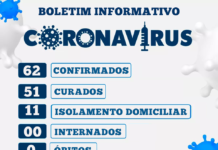 Tupi Paulista registra primeiro óbito por conta da COVID-19