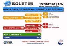 Boletim atualizado da COVID-19 da Santa Casa de Dracena 15/08/20