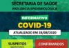 Boletim atualizado da COVID-19 da Secretaria Municipal de Saúde de Dracena 28/08/20