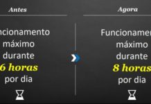 Estado autoriza funcionamento de estabelecimentos por 8 horas na fase amarela do Plano São Paulo