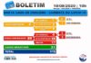 Boletim atualizado da COVID-19 da Santa Casa de Dracena 18/08/20