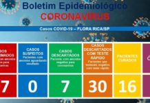 Flora Rica registra primeiro óbito confirmado pela COVID-19