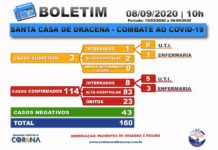 Boletim atualizado da COVID-19 da Santa Casa de Dracena 08/09/20
