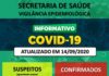 Boletim atualizado da COVID-19 da Secretaria Municipal de Saúde de Dracena 14/09/20