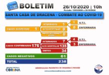 Boletim atualizado da COVID-19 da Santa Casa de Dracena 26/10/20