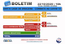 Boletim atualizado da COVID-19 da Santa Casa de Dracena 22/10/20