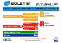 Boletim atualizado da COVID-19 da Santa Casa de Dracena 21/11/20