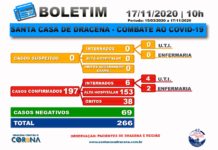 Boletim atualizado da COVID-19 da Santa Casa de Dracena 17/11/20