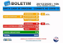 Boletim atualizado da COVID-19 da Santa Casa de Dracena 20/12/20