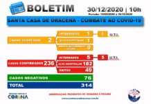 Boletim atualizado da COVID-19 da Santa Casa de Dracena 30/12/20