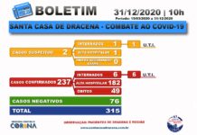 Boletim atualizado da COVID-19 da Santa Casa de Dracena 31/12/20