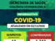 Boletim atualizado da COVID-19 da Secretaria Municipal de Saúde de Dracena 02/12/20