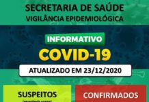 Boletim atualizado da COVID-19 da Secretaria Municipal de Saúde de Dracena 23/12/20