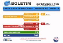 Boletim atualizado da COVID-19 da Santa Casa de Dracena 23/12/20