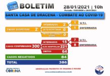 Boletim atualizado da COVID-19 da Santa Casa de Dracena 28/01/21