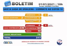 Boletim atualizado da COVID-19 da Santa Casa de Dracena 01/01/21