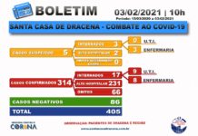Boletim atualizado da COVID-19 da Santa Casa de Dracena 03/02/21