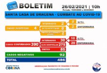 Boletim atualizado da COVID-19 da Santa Casa de Dracena 26/02/21