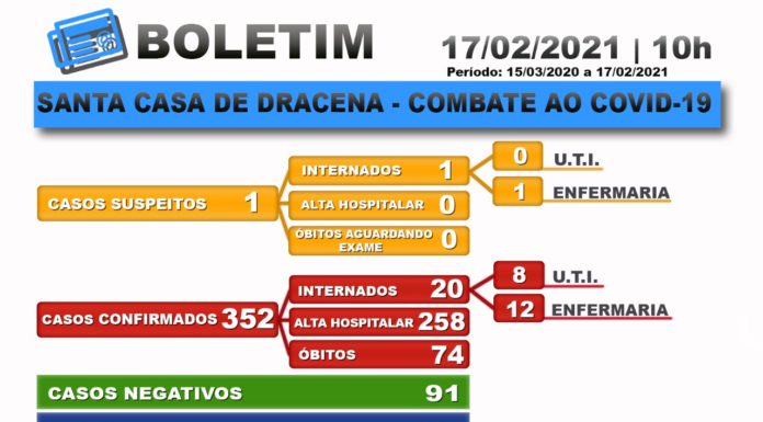 Boletim atualizado da COVID-19 da Santa Casa de Dracena 17/02/21
