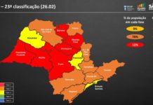 Municípios do DRS de Marília regridem e todo o Oeste Paulista é rebaixado para a fase vermelha do Plano São Paulo