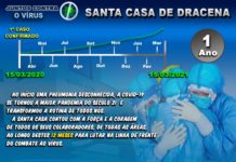 Hoje faz exatamente um ano que publicamos o Boletim Atualizado da COVID, da Santa Casa de Dracena
